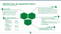 Rundenabschluss_3